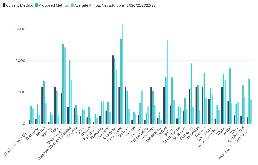 chart visualization