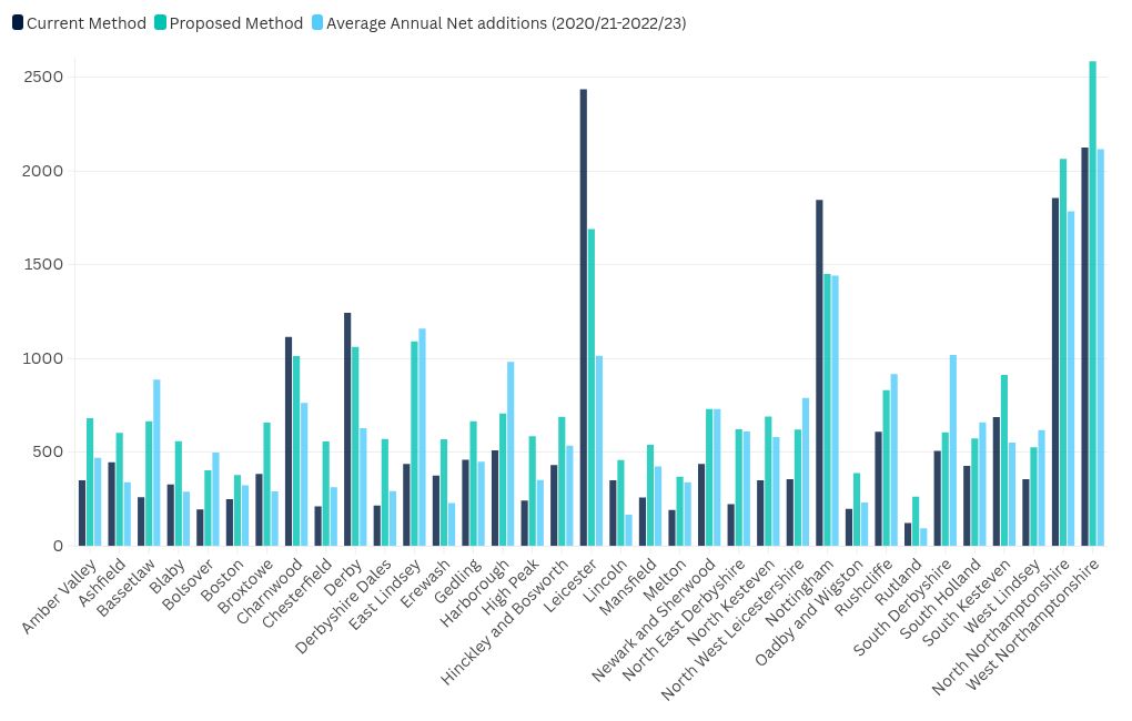 chart visualization