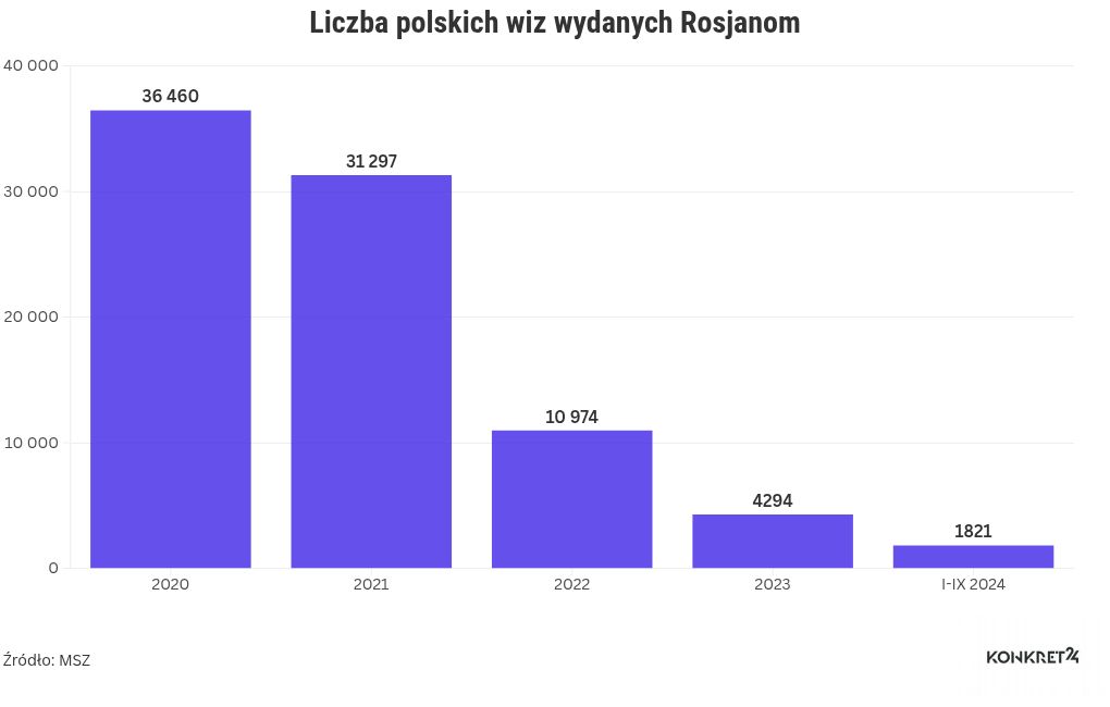 chart visualization