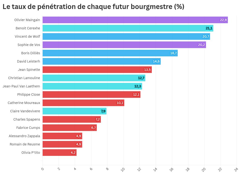 chart visualization