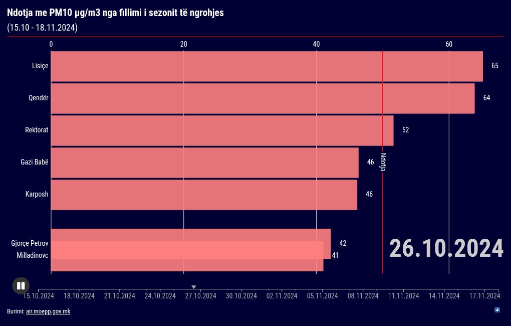 bar-chart-race visualization