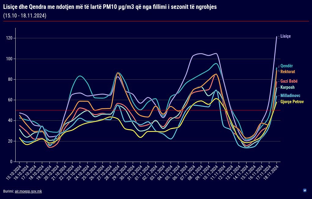 chart visualization