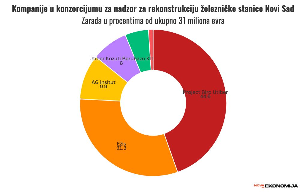 chart visualization