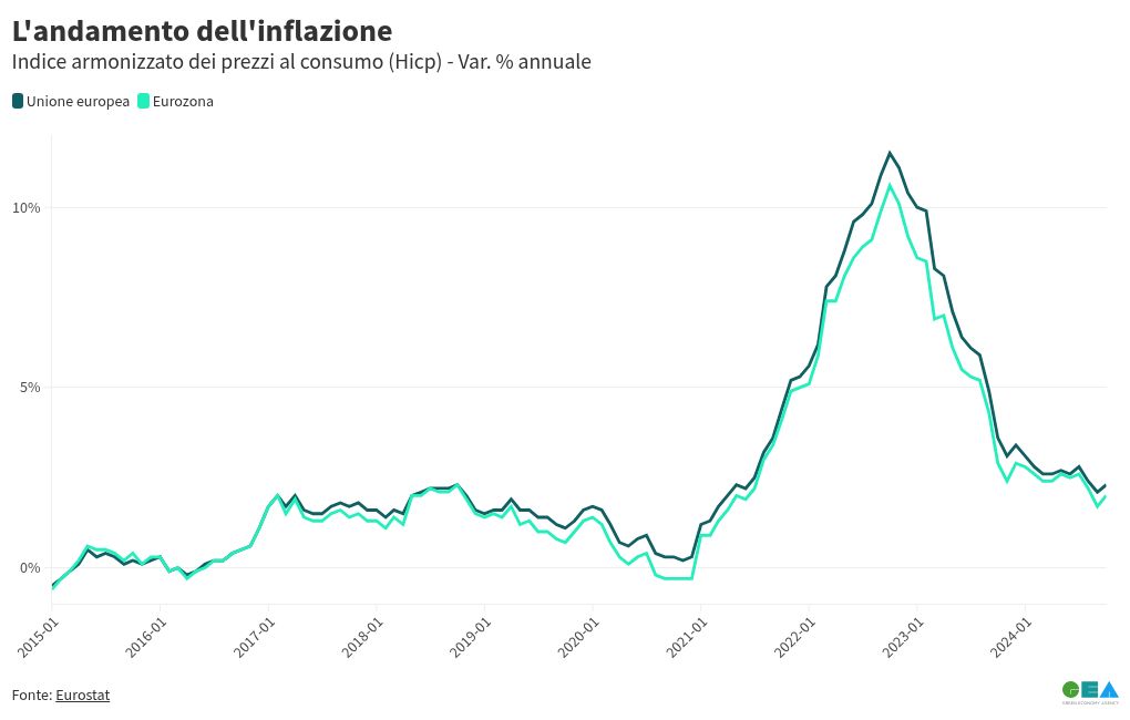 chart visualization