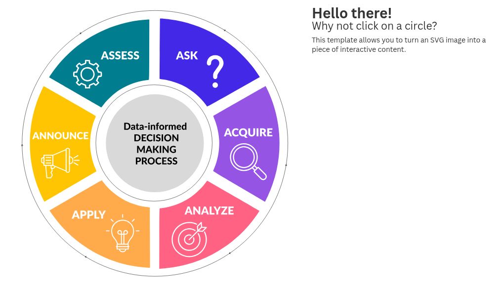 interactive diagram visualization