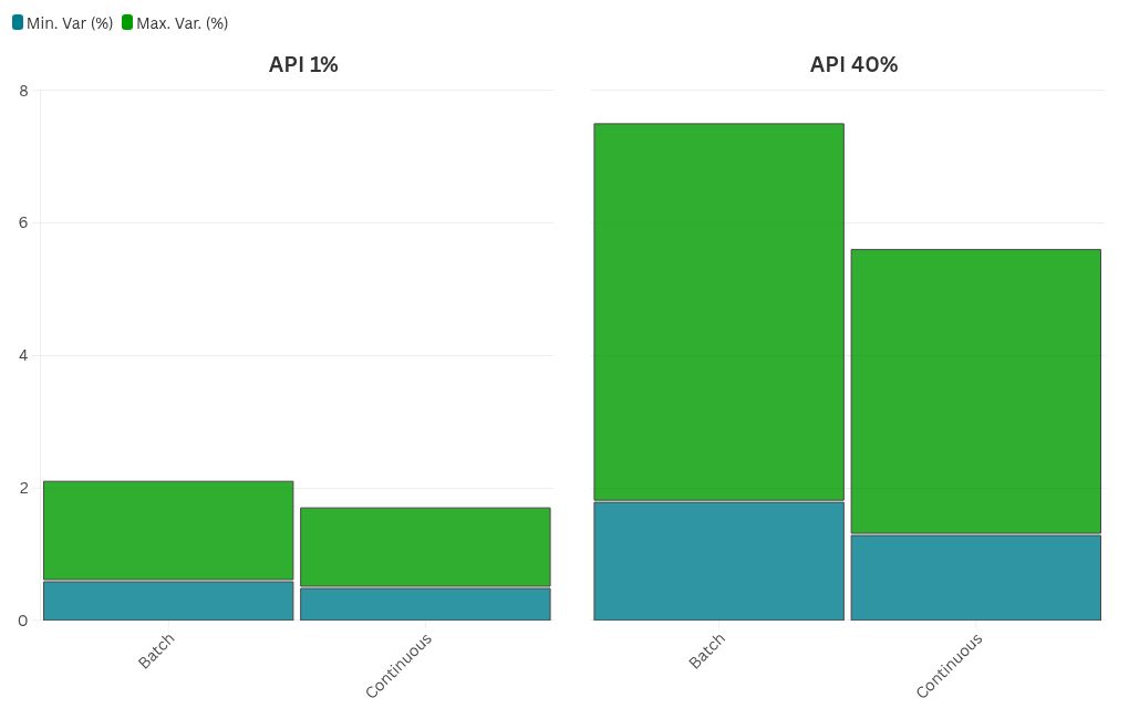 chart visualization