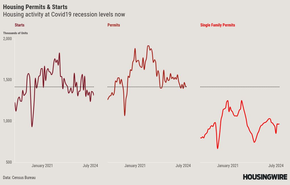 chart visualization