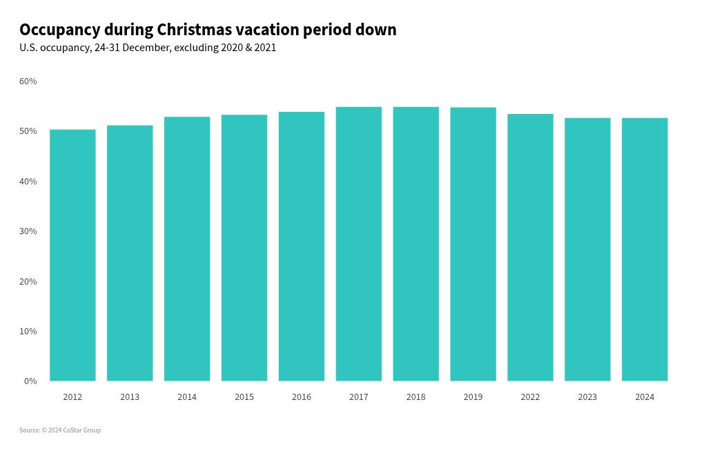 chart visualization