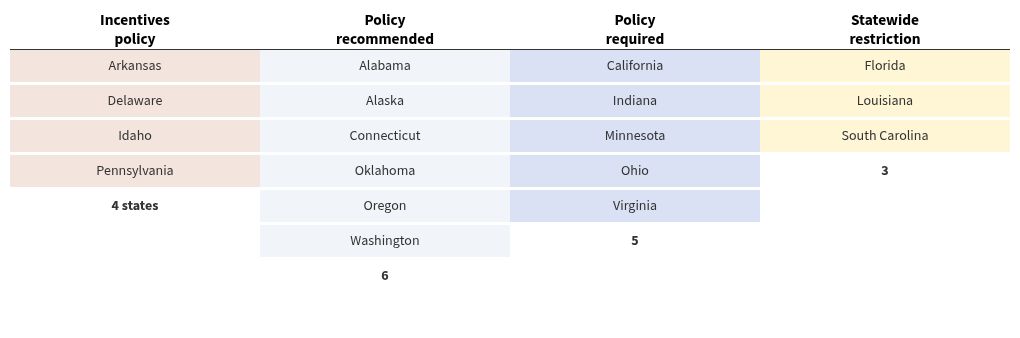 table visualization