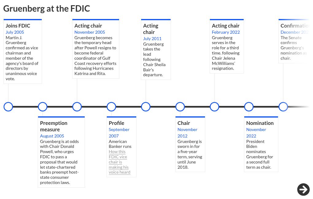 timeline visualization