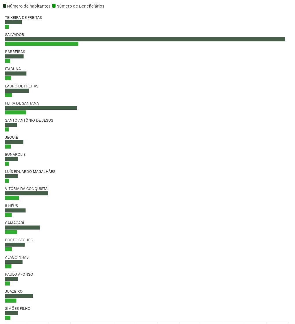 chart visualization