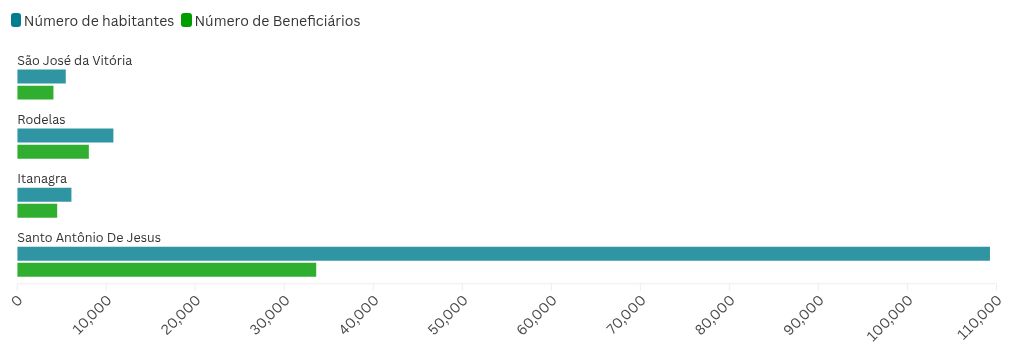 chart visualization