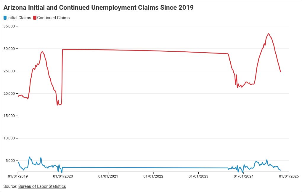 chart visualization