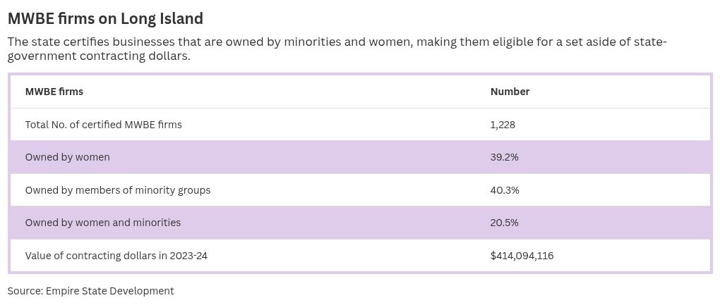 table visualization