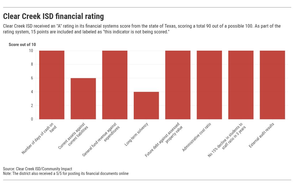 chart visualization