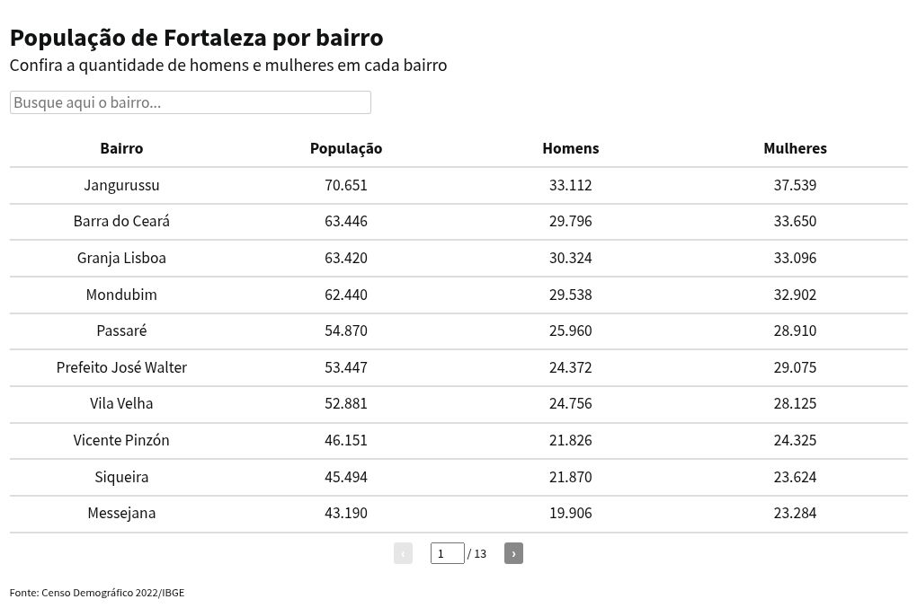 table visualization