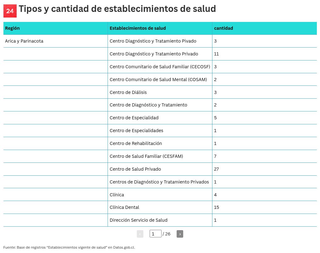 table visualization