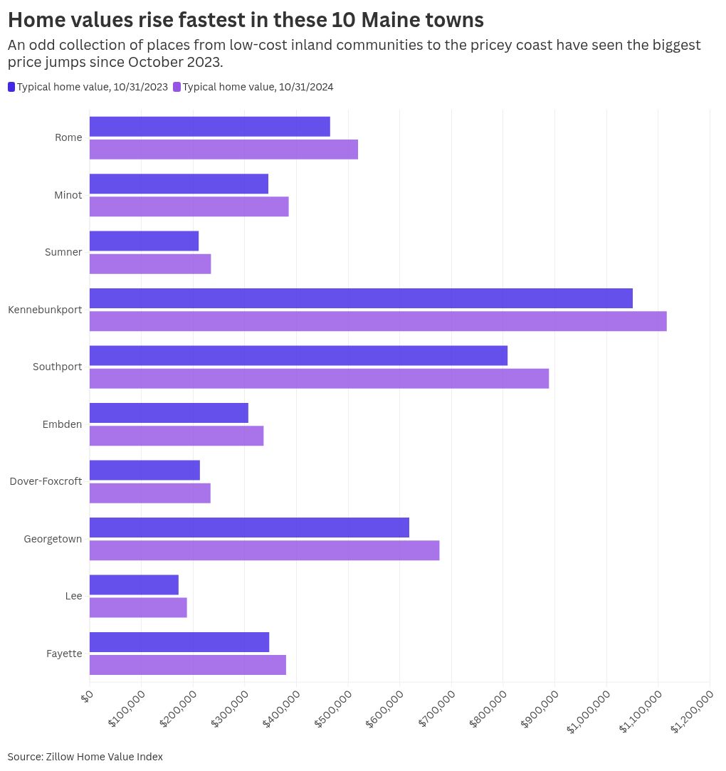 chart visualization