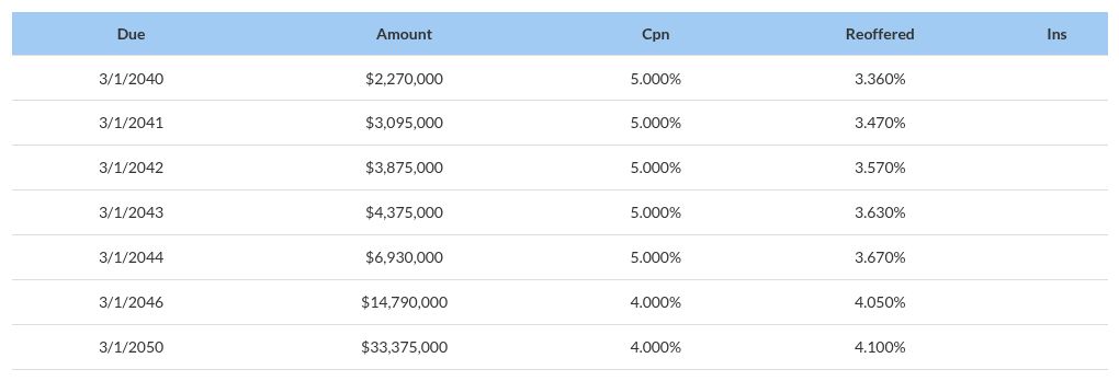 table visualization