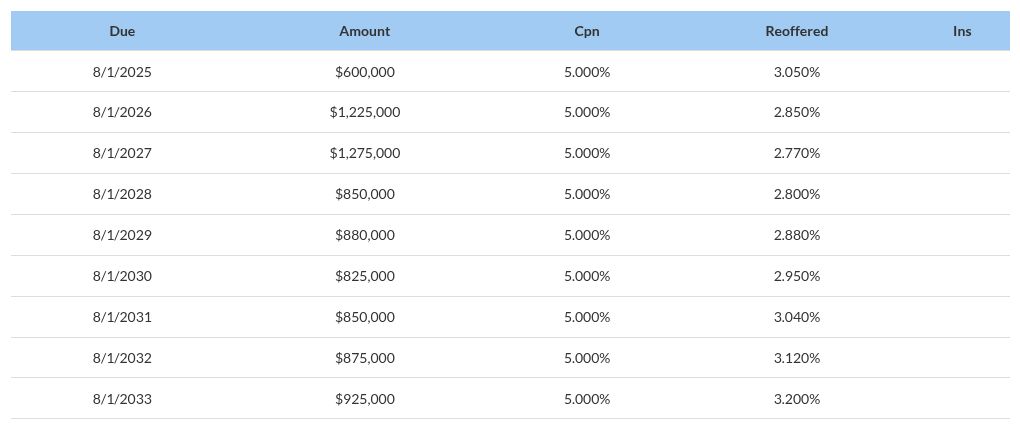 table visualization