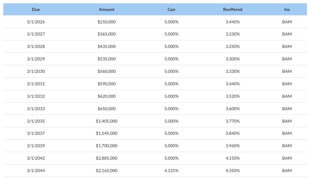 table visualization