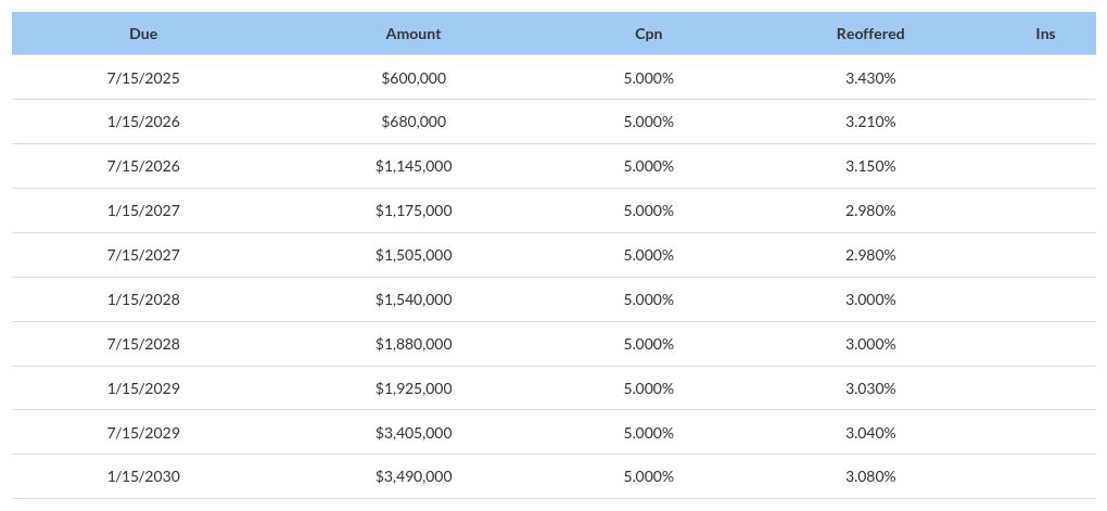 table visualization