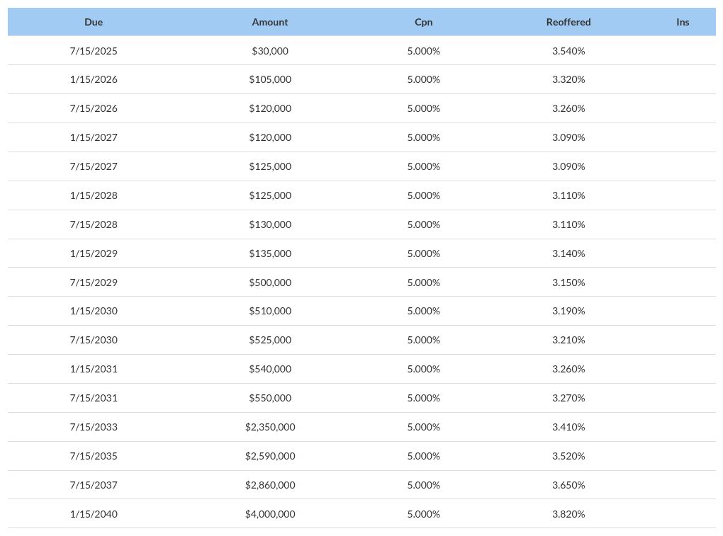 table visualization