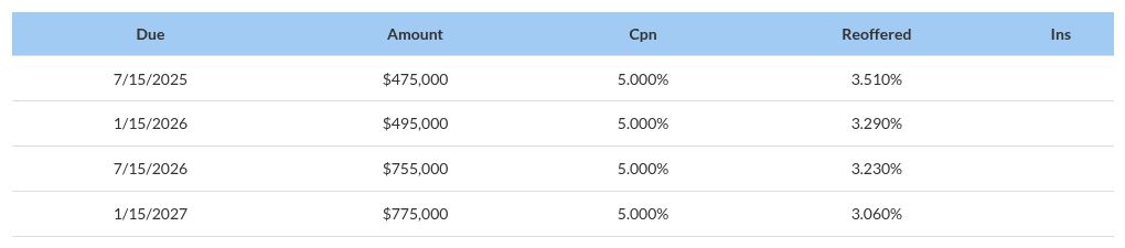 table visualization