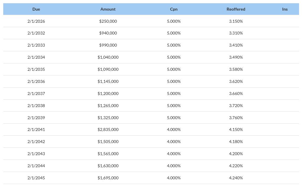 table visualization