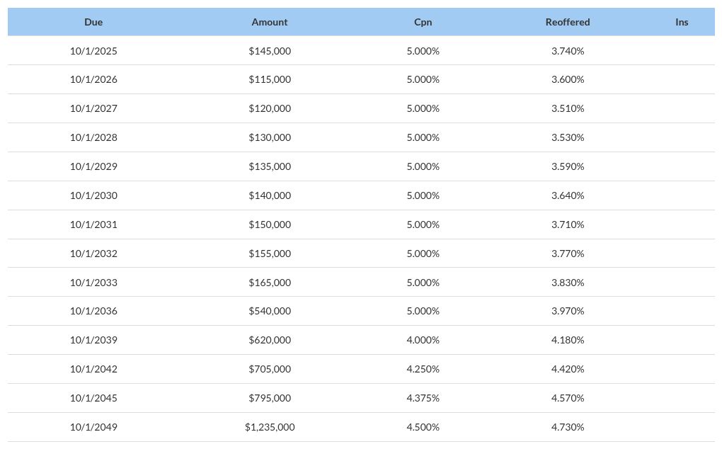 table visualization