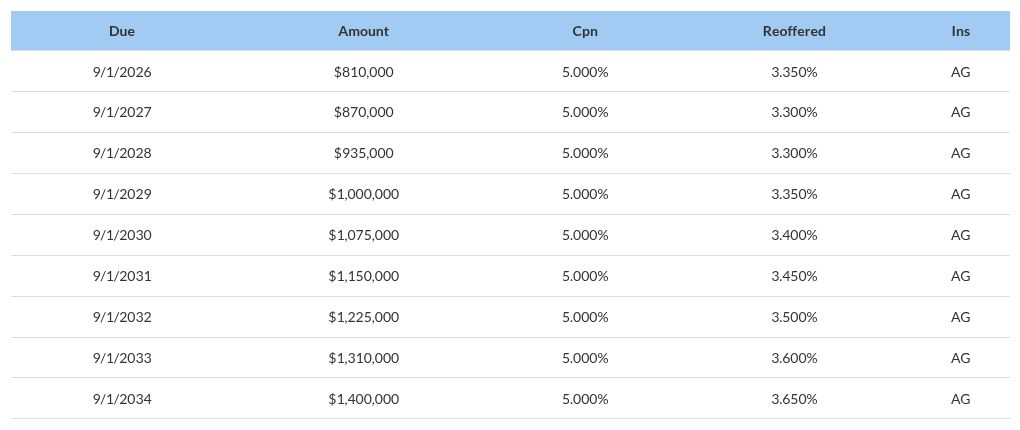 table visualization