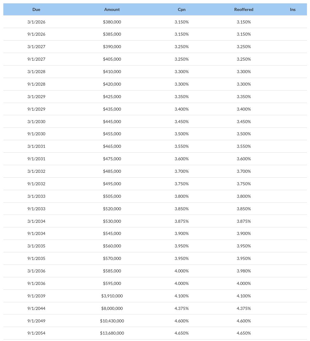 table visualization