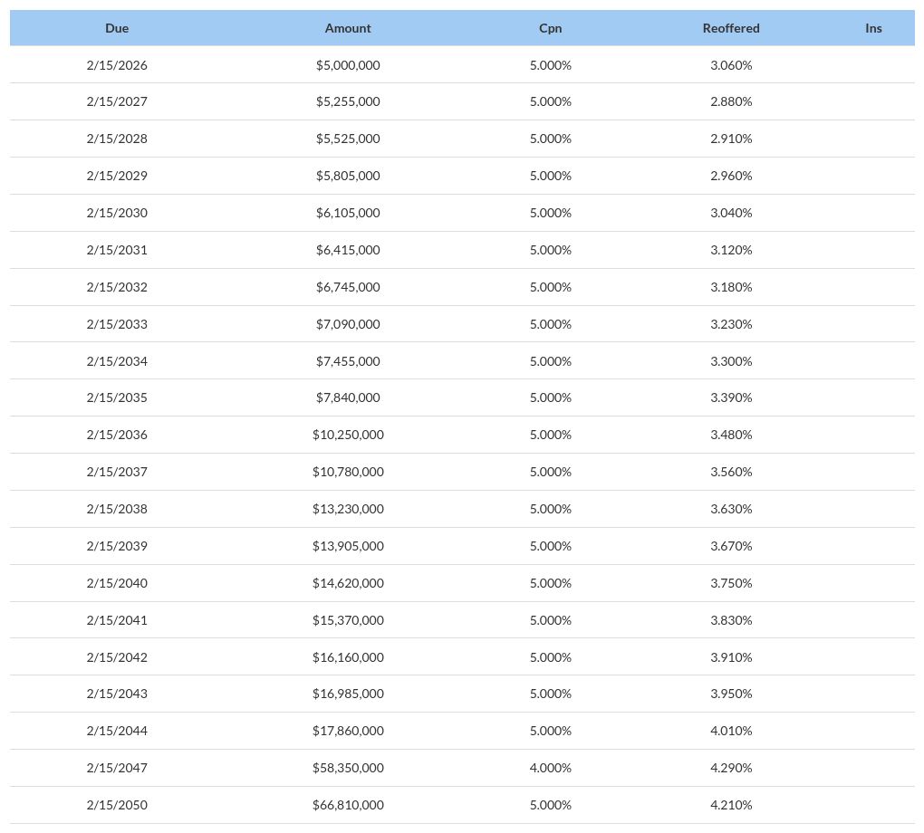 table visualization