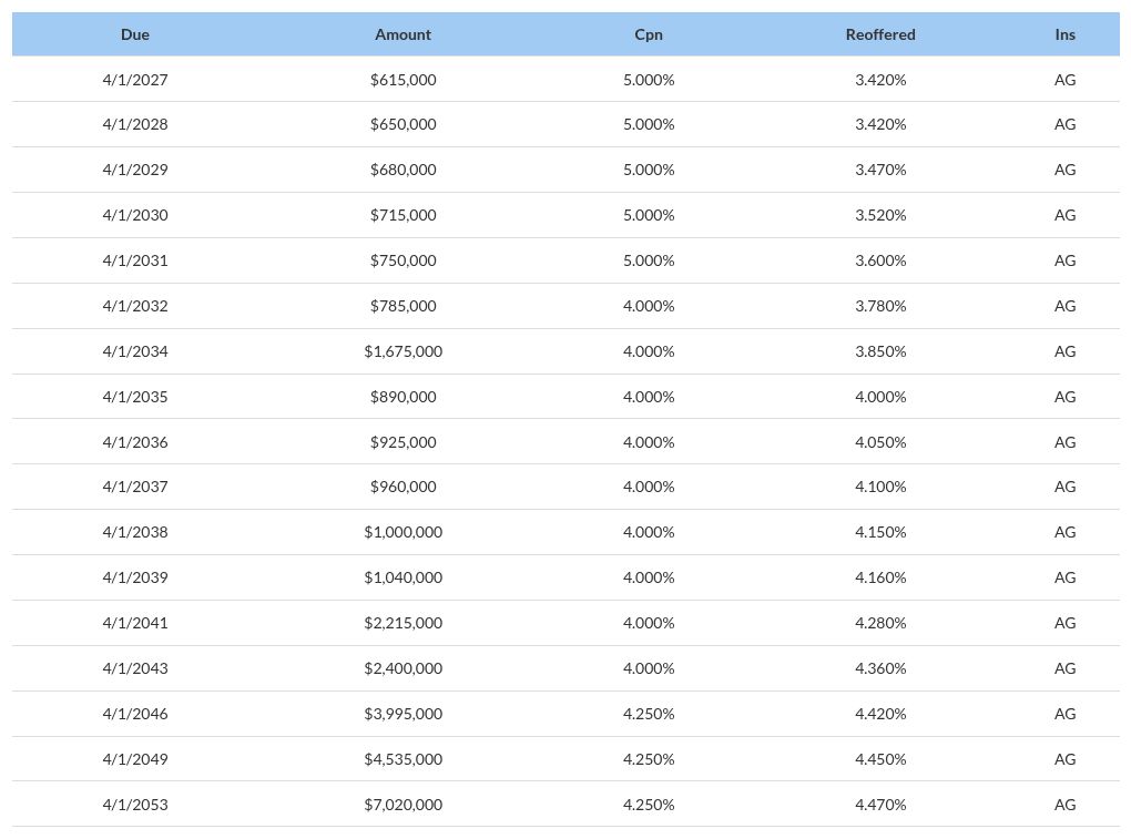 table visualization