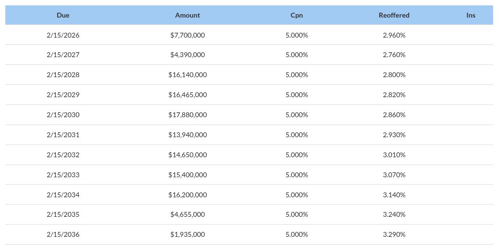 table visualization