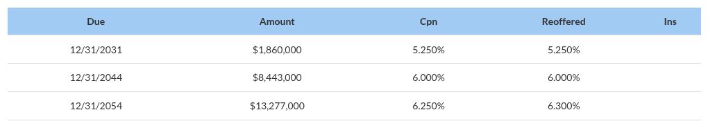 table visualization