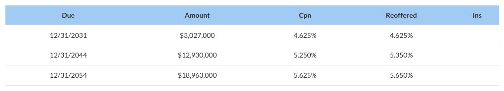 table visualization