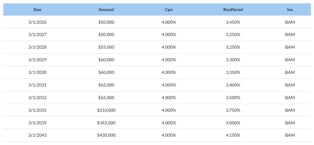 table visualization