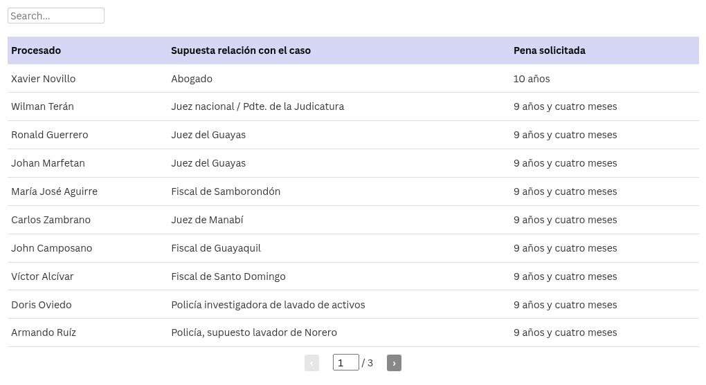 table visualization