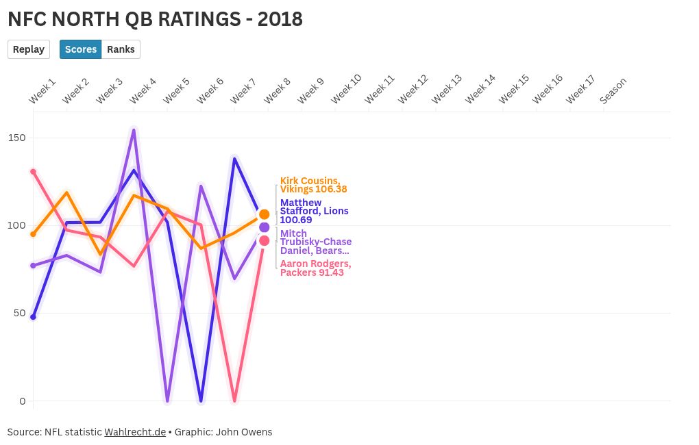 chart visualization