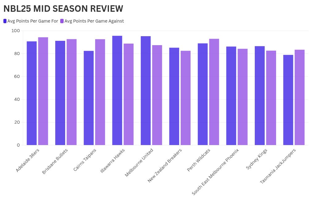 chart visualization