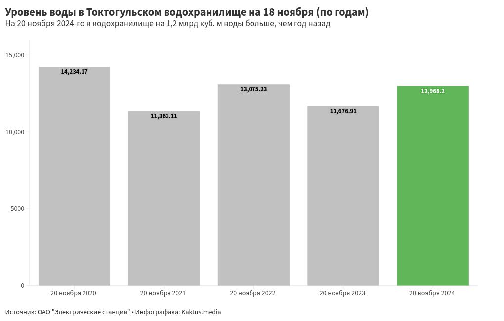 chart visualization