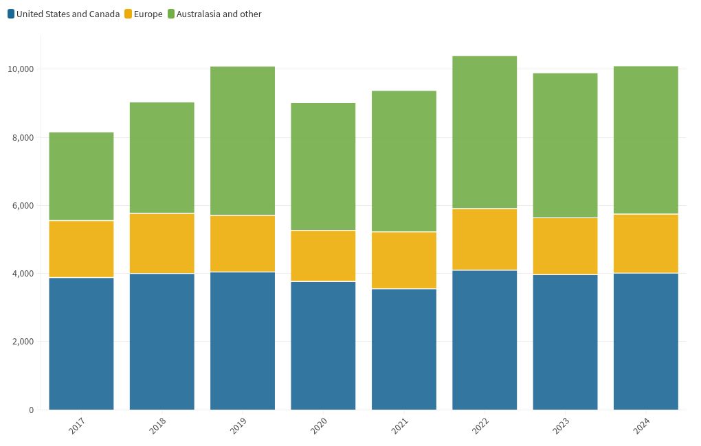 chart visualization