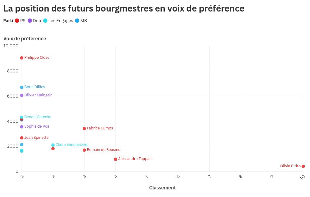 scatter visualization