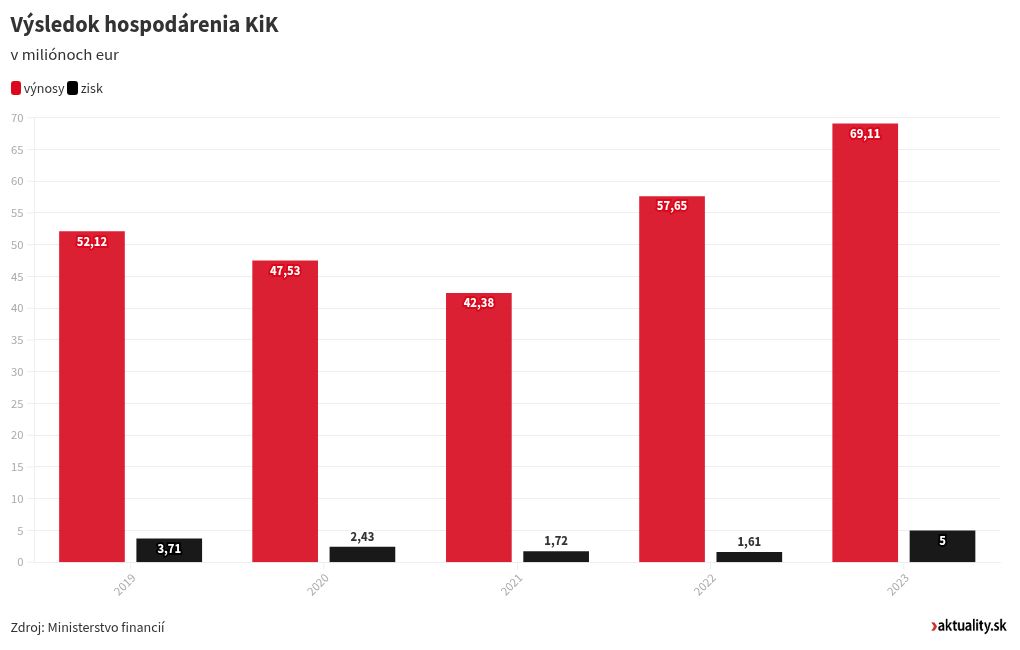 chart visualization