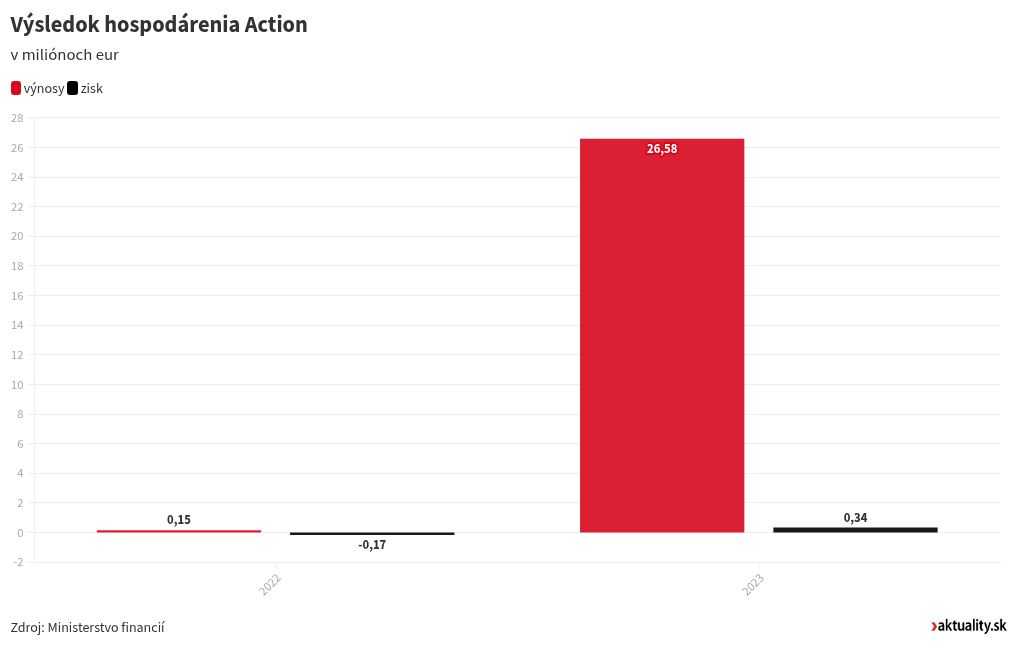 chart visualization