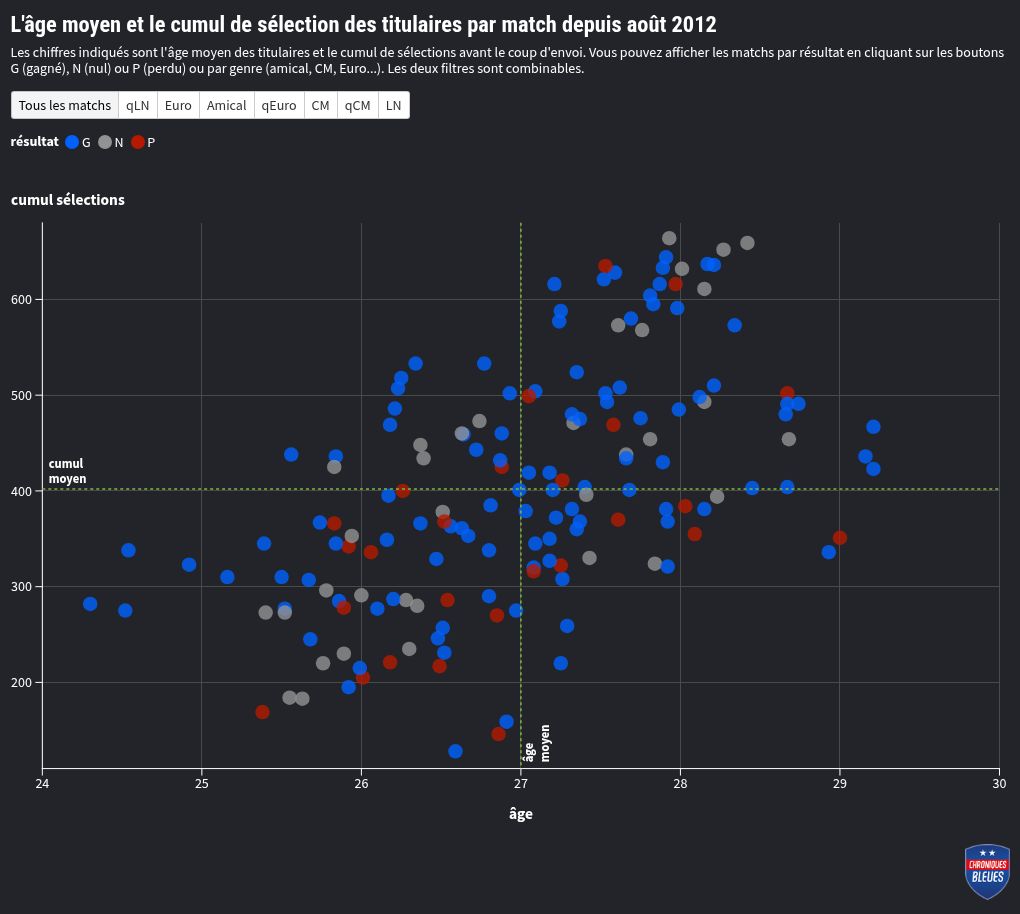 scatter visualization