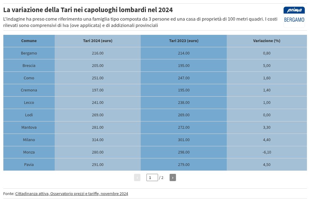 table visualization