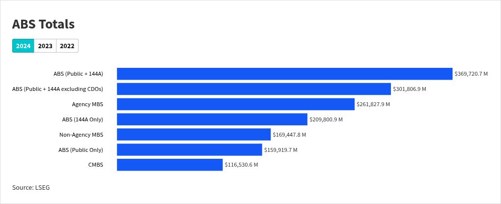 chart visualization