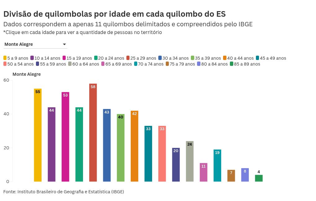 chart visualization